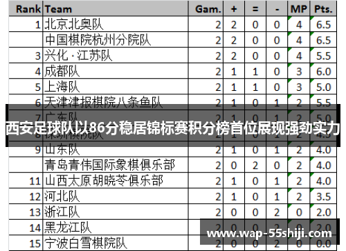 西安足球队以86分稳居锦标赛积分榜首位展现强劲实力