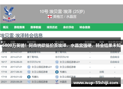 6800万英镑!阿森纳欲低价签埃泽,水晶宫强硬,转会结果未知 6800万英镑!阿森纳欲低价签埃泽,水晶宫强硬,转会结果未知